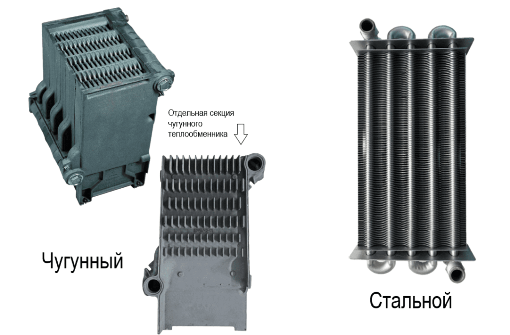 Теплообменники Газовых Котлов Купить